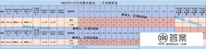 请问青岛2018年房价走势？