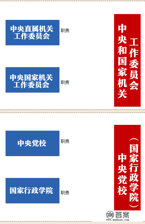 【深化党和国度机构变革】人民日报：深化党和国度机构变革计划动态图