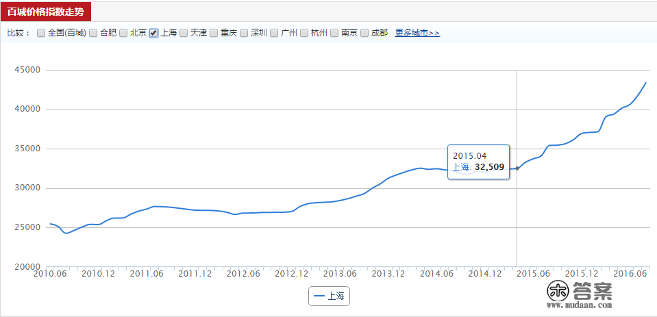 买二手房需要注意什么？