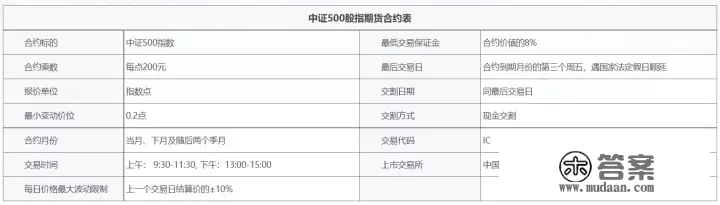 谁能具体介绍一下股指期货的吃贴水增强收益的玩法？