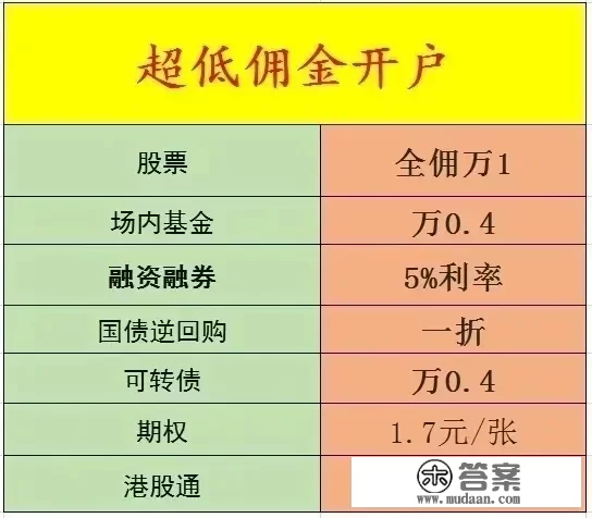 港股怎么开户?