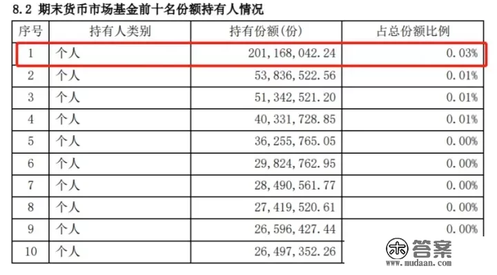 余额宝年化率越来越低，现在还有必要放余额宝里吗？