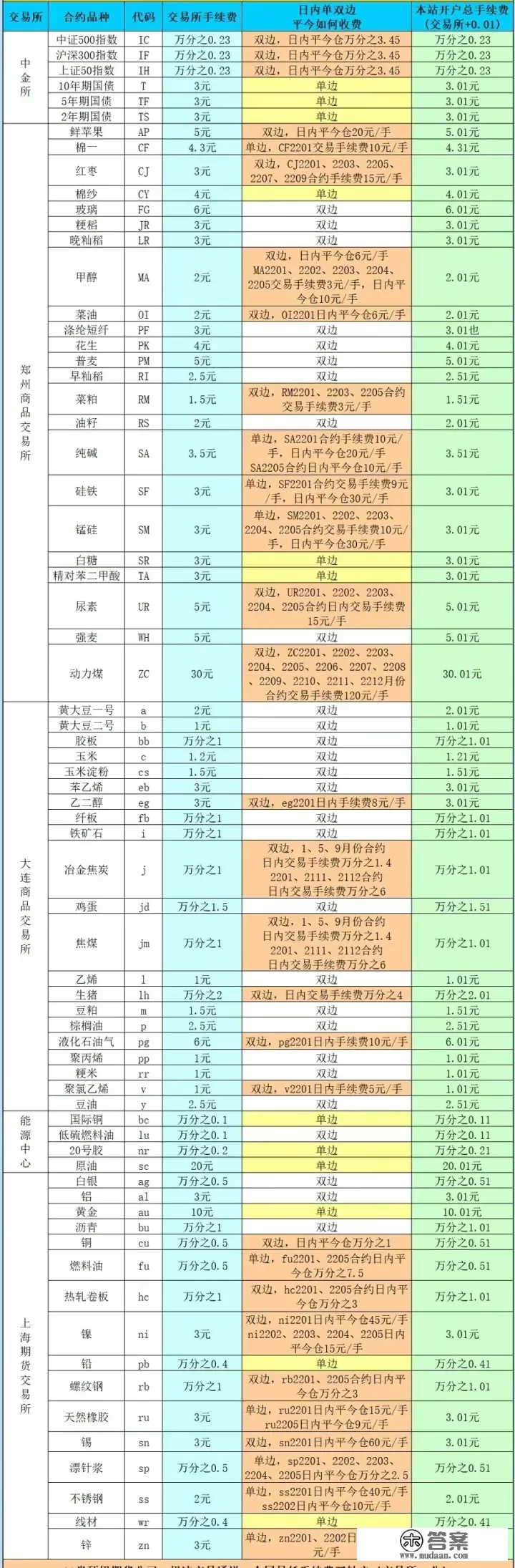 世界主要货币符号有哪些？