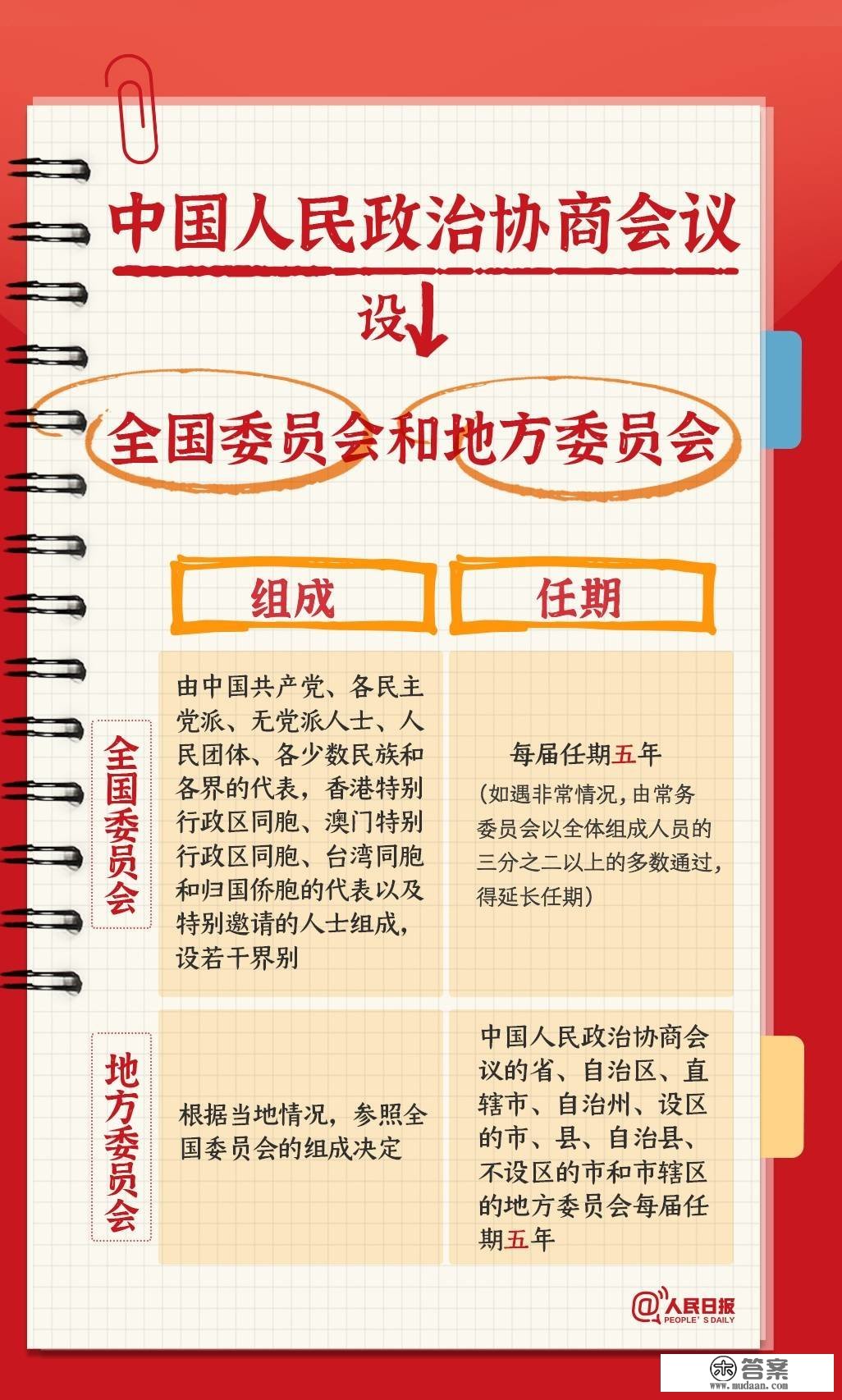 关于政协，你领会几？那份进修条记请收好