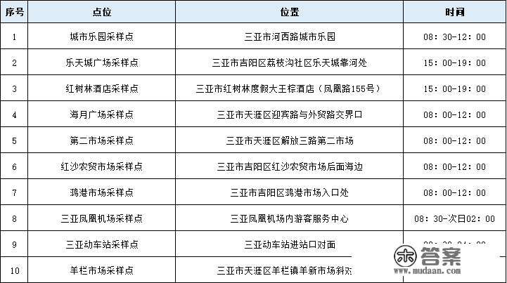 春节期间，三亚增设5个景区核酸采样点