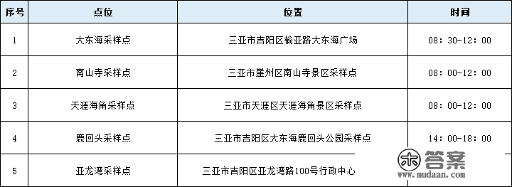 春节期间，三亚增设5个景区核酸采样点