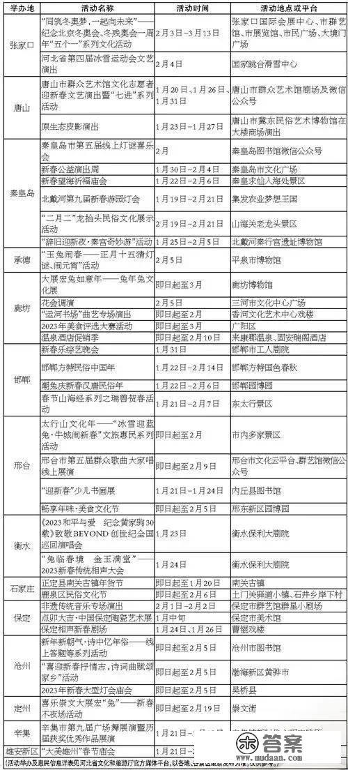 春节倒计时！假期在北京周边来一场短途游~附超详攻略！