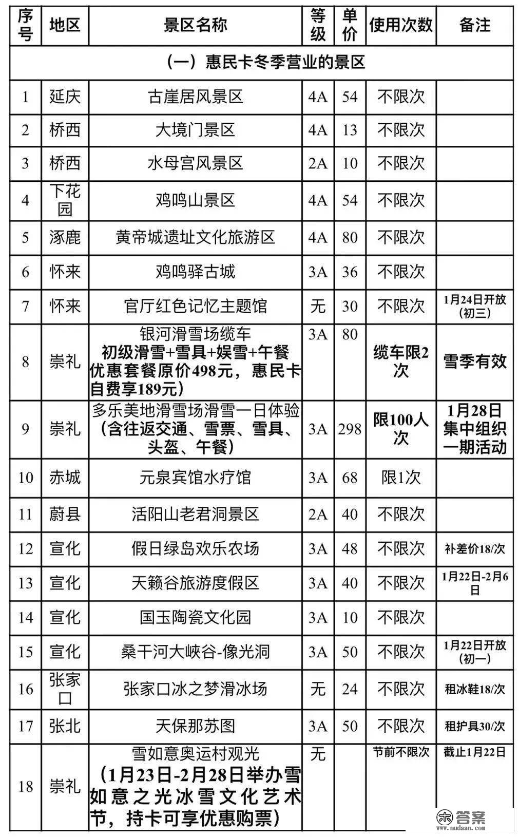 春节倒计时！假期在北京周边来一场短途游~附超详攻略！