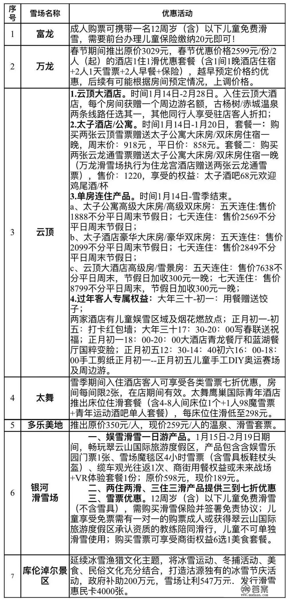 春节倒计时！假期在北京周边来一场短途游~附超详攻略！