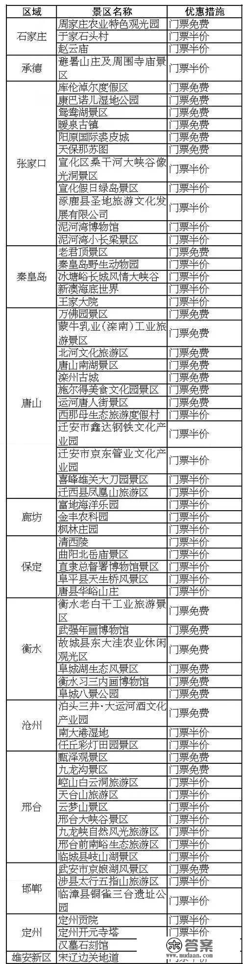 保藏！春节在北京周边来一场短途游怎么样？攻略来了