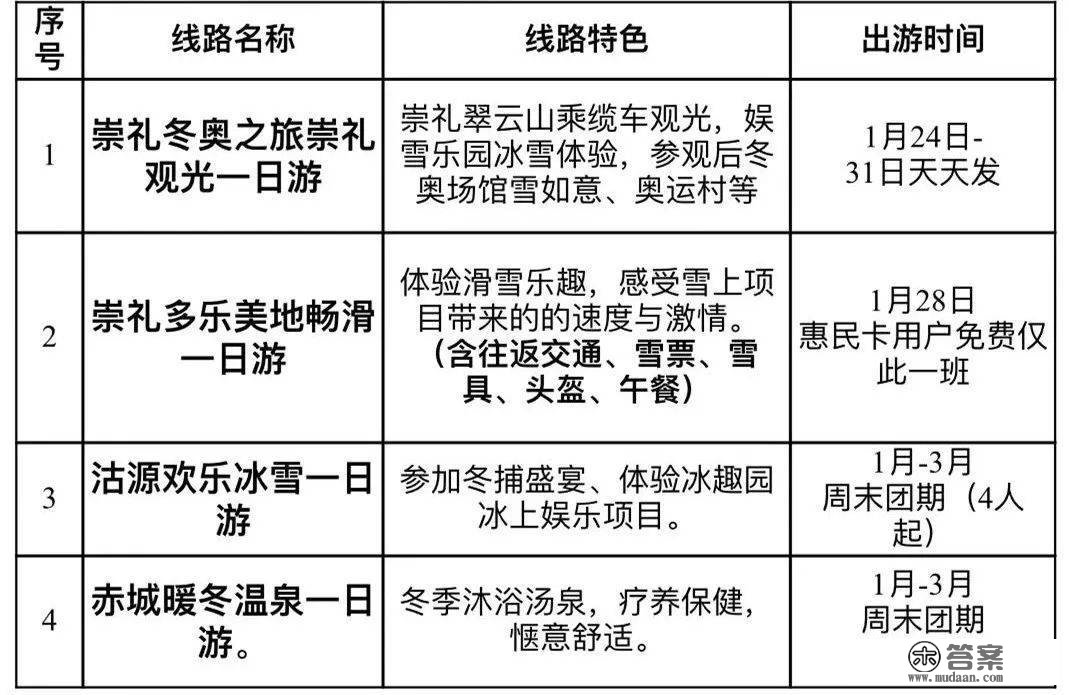 保藏！春节在北京周边来一场短途游怎么样？攻略来了