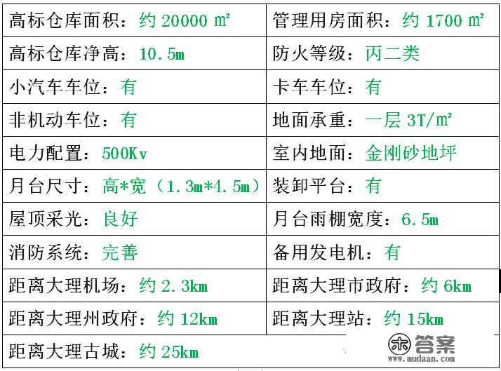 滇西首个高标仓大理沧龙综合物流园招商合做