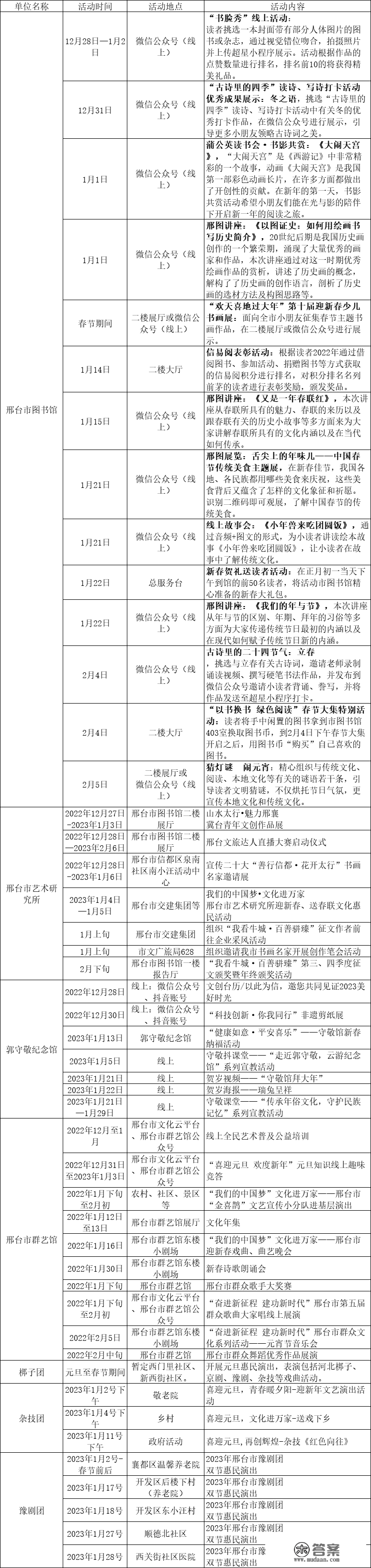 邢台市文化广电和旅游局启动“冰雪迎蓝兔·牛城闹新春”文旅惠民系列活动