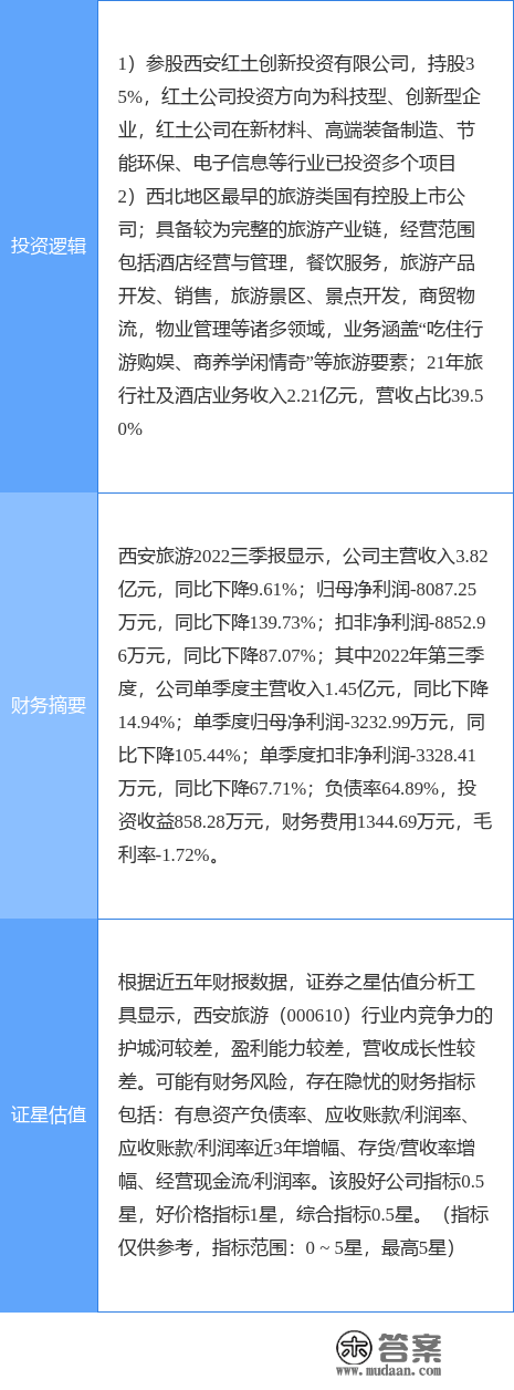 1月17日西安旅游涨停阐发：旅游，创投概念热股