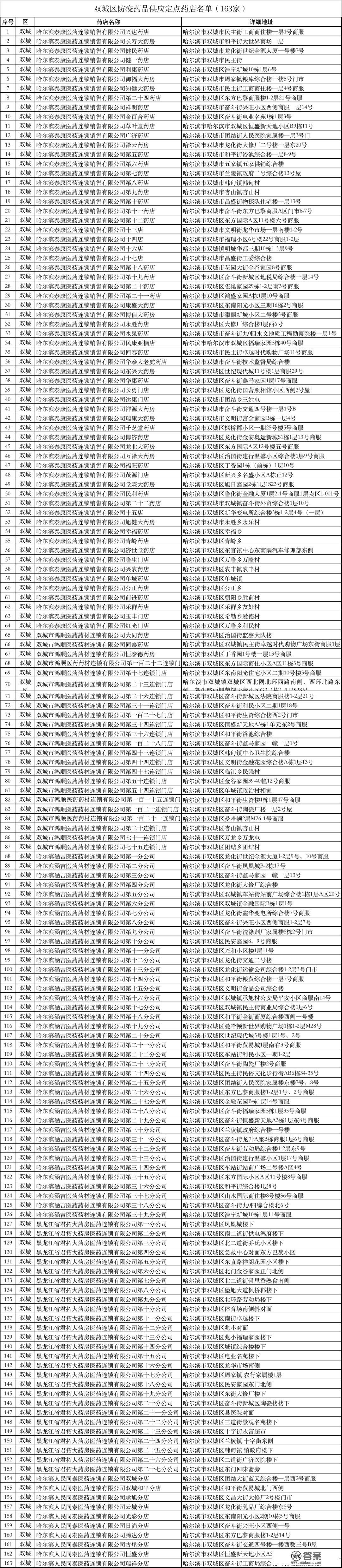 最新！哈尔滨九区销售防疫药品定点药店地址