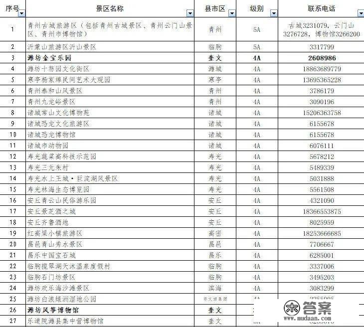 92家！最新潍坊市A级旅游景区名录