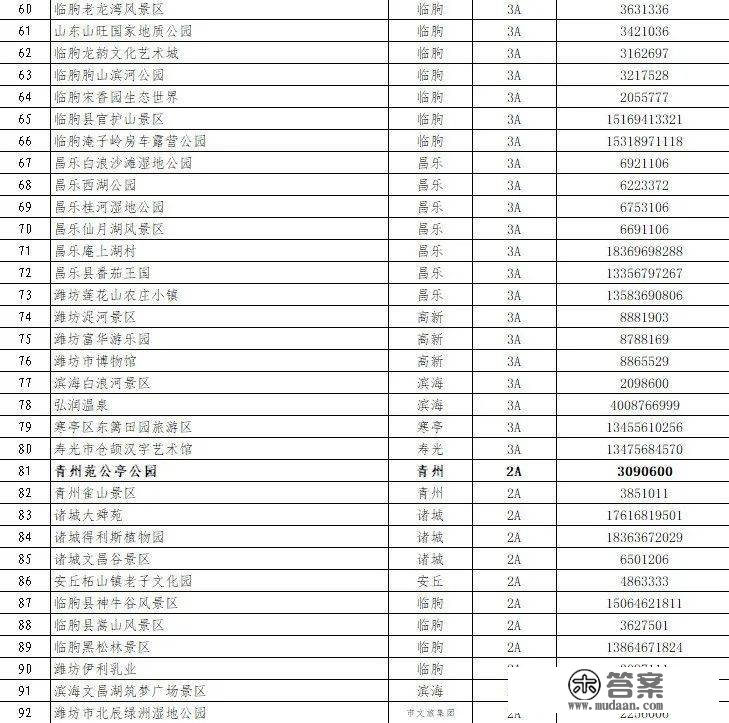 92家！最新潍坊市A级旅游景区名录