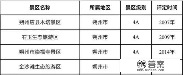 你去过几个？山西312个A级景区名单公布