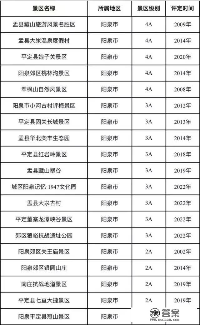 你去过几个？山西312个A级景区名单公布