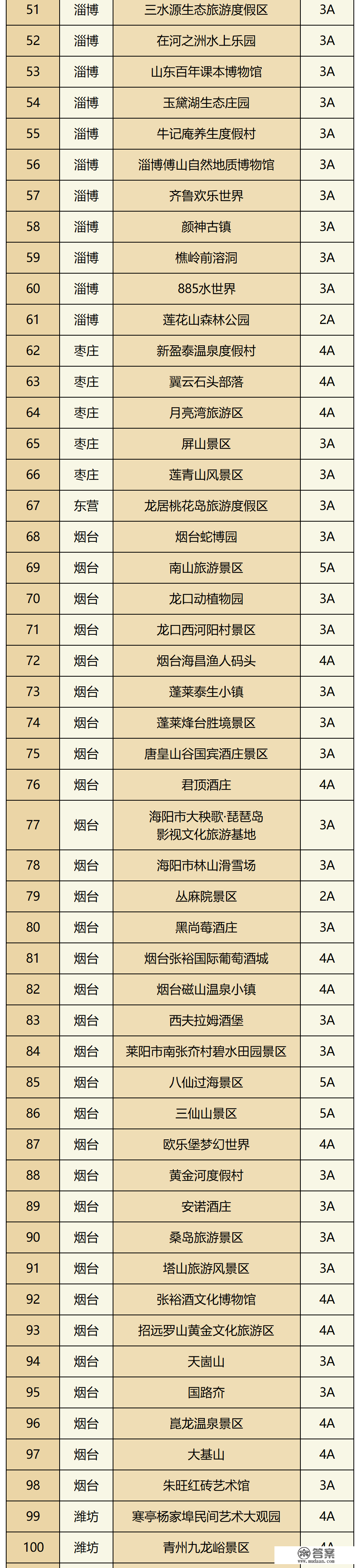 保藏！山东241家非国有A级景区优惠名单来了