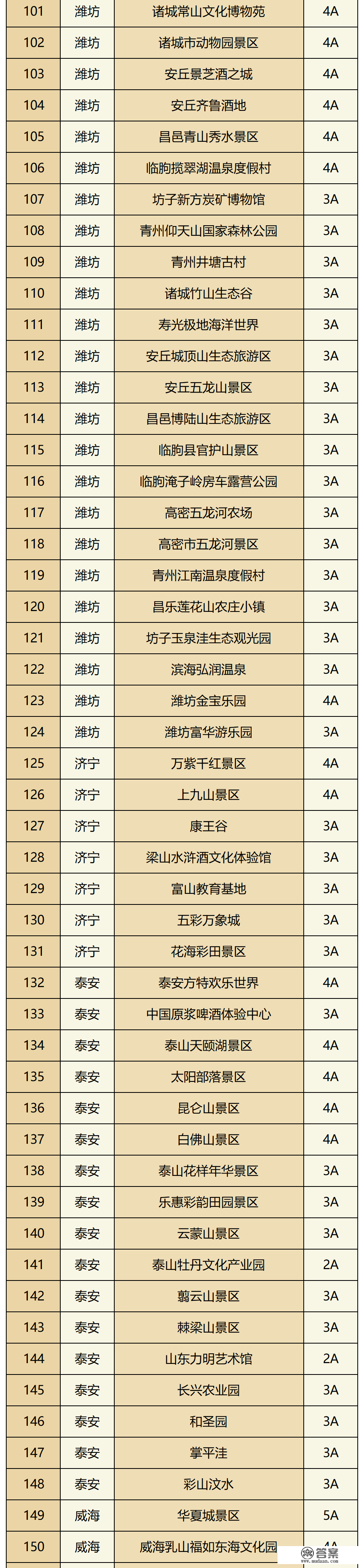 保藏！山东241家非国有A级景区优惠名单来了