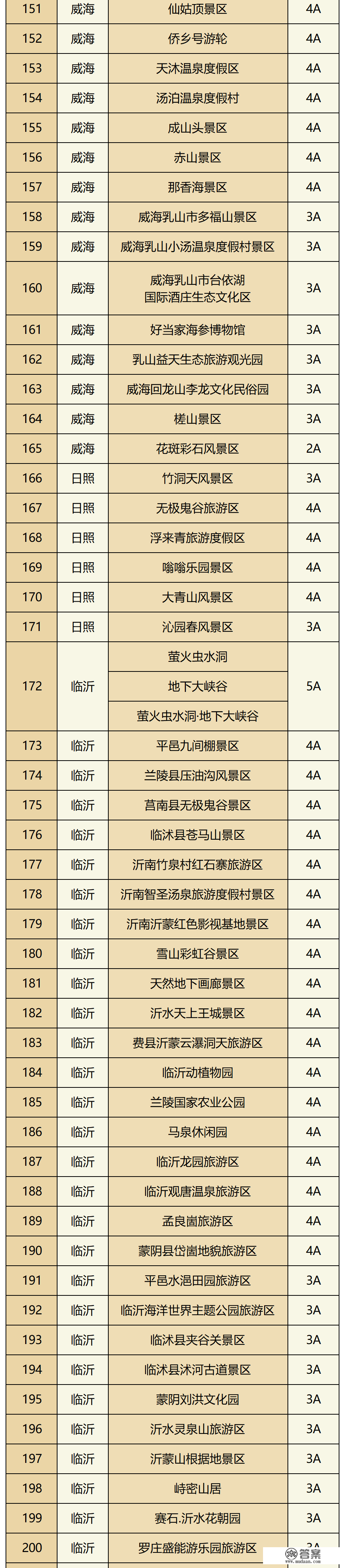 保藏！山东241家非国有A级景区优惠名单来了