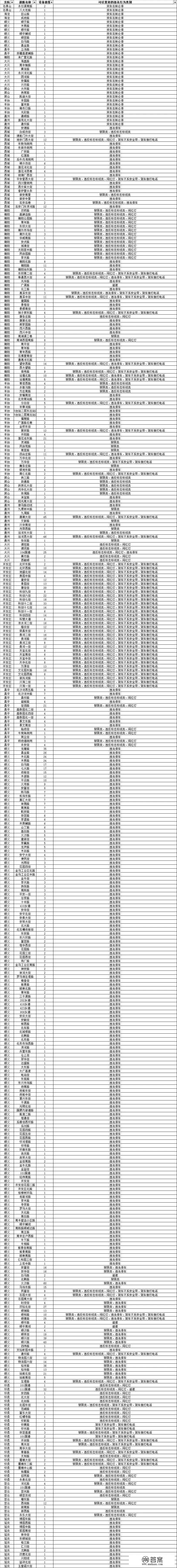 北京道路新增1945个探头！多个专盯“货车右转必停”