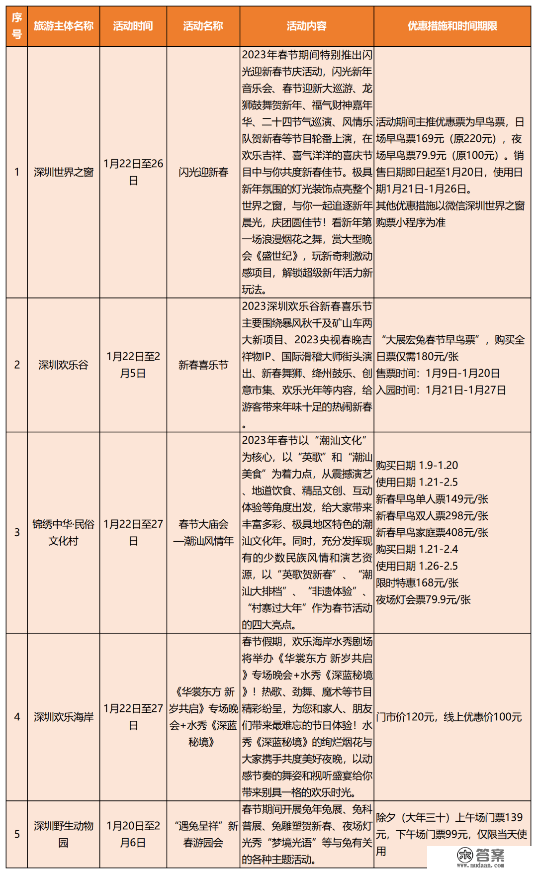 新春去哪儿？那份广东景区优惠和主题活动大万能帮到你