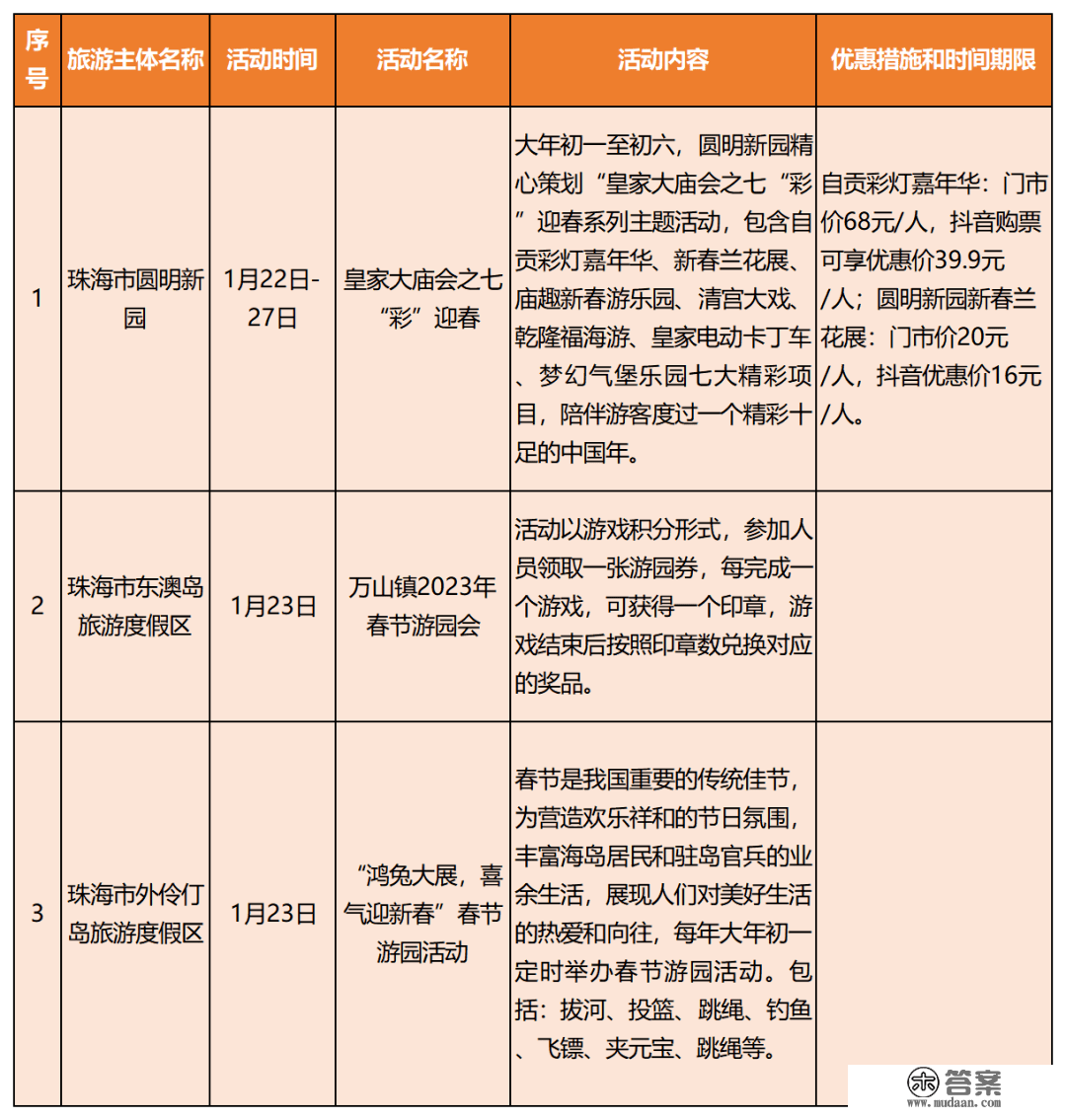 新春去哪儿？那份广东景区优惠和主题活动大万能帮到你