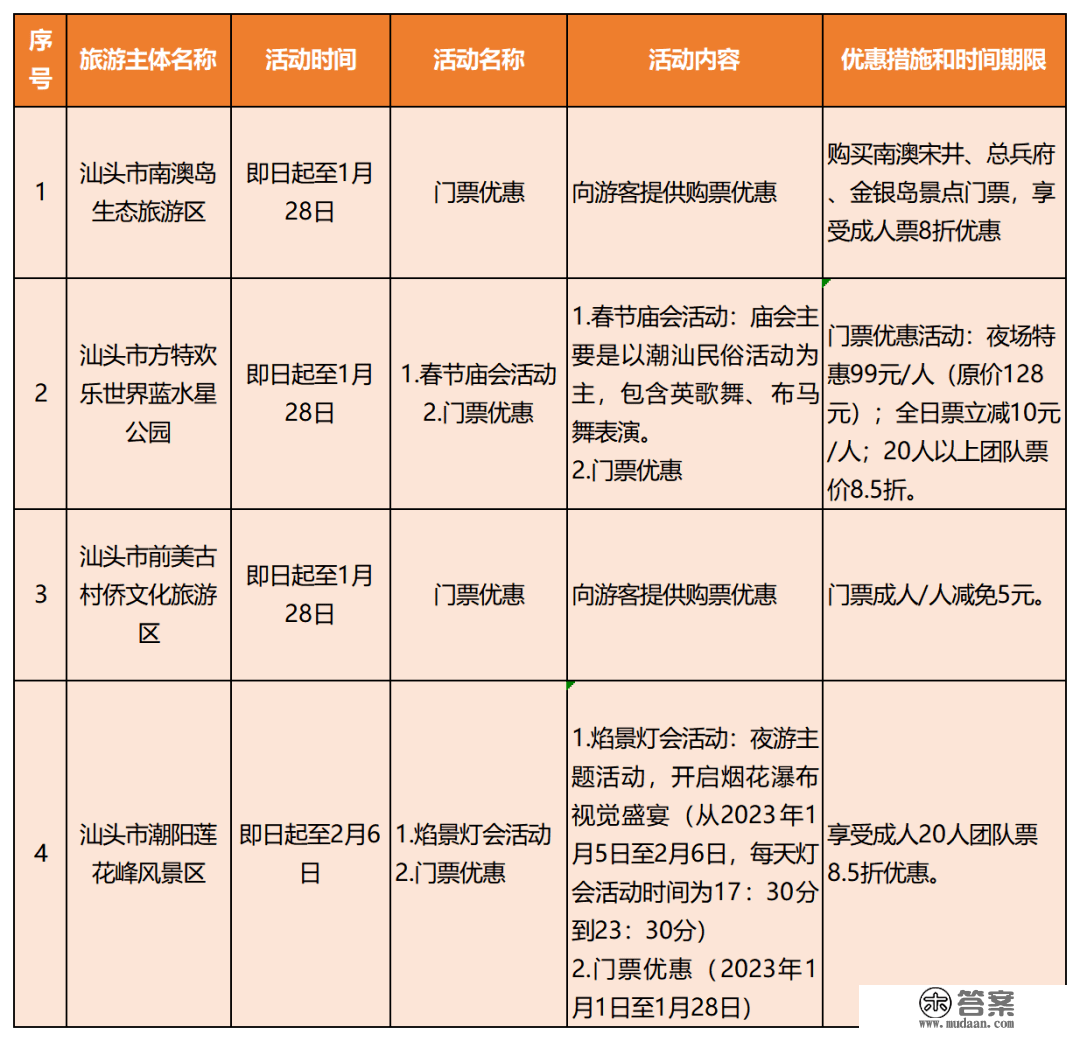 新春去哪儿？那份广东景区优惠和主题活动大万能帮到你