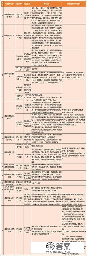 新春去哪儿？那份广东景区优惠和主题活动大万能帮到你