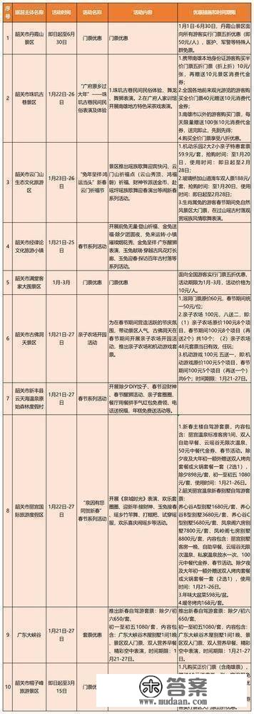 新春去哪儿？那份广东景区优惠和主题活动大万能帮到你