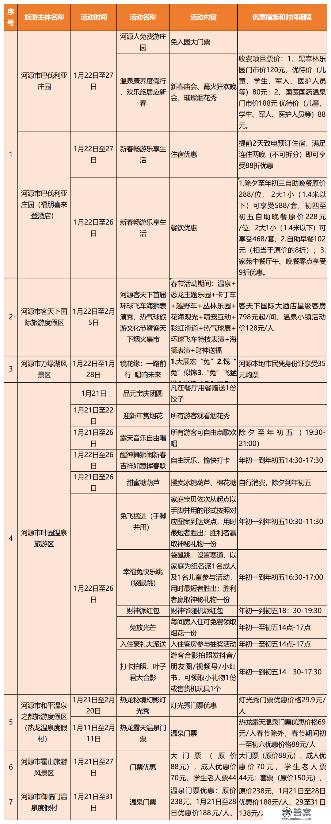 新春去哪儿？那份广东景区优惠和主题活动大万能帮到你