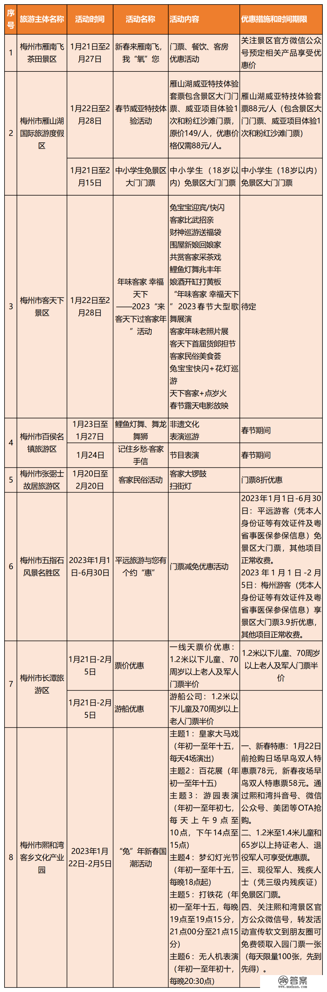 新春去哪儿？那份广东景区优惠和主题活动大万能帮到你