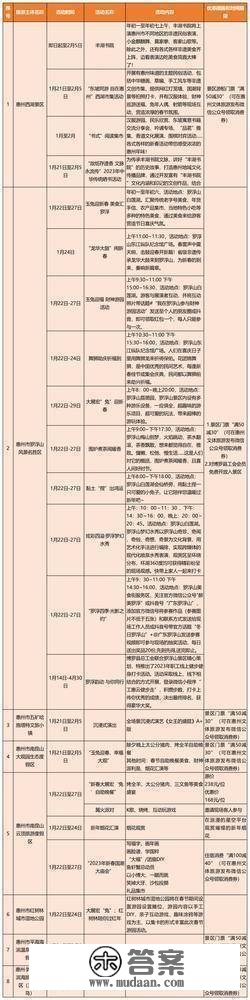 新春去哪儿？那份广东景区优惠和主题活动大万能帮到你