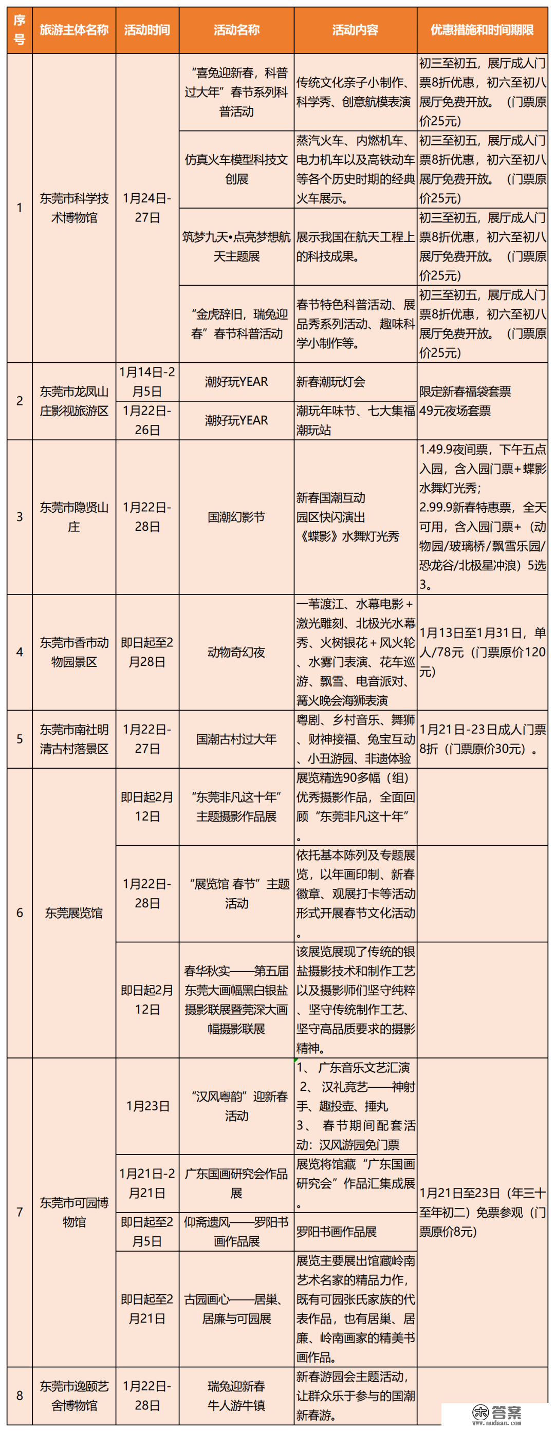 新春去哪儿？那份广东景区优惠和主题活动大万能帮到你