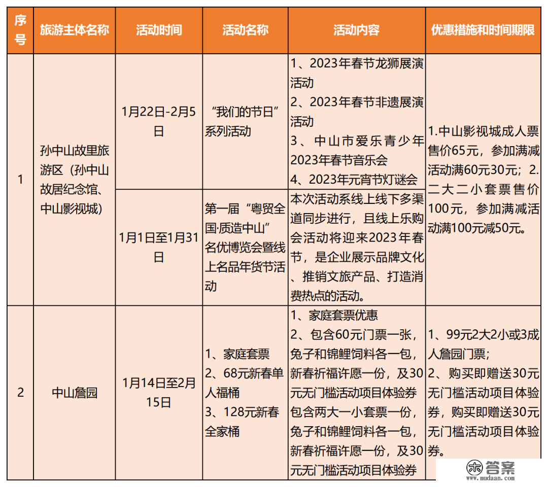 新春去哪儿？那份广东景区优惠和主题活动大万能帮到你