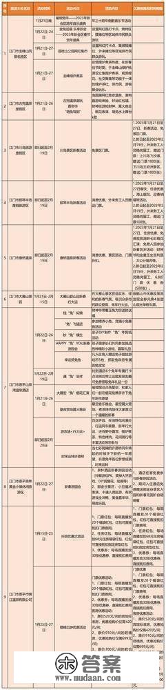 新春去哪儿？那份广东景区优惠和主题活动大万能帮到你