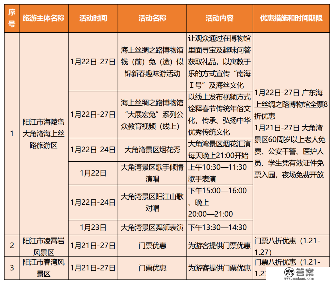 新春去哪儿？那份广东景区优惠和主题活动大万能帮到你