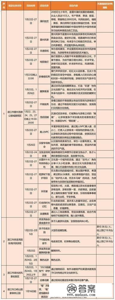 新春去哪儿？那份广东景区优惠和主题活动大万能帮到你