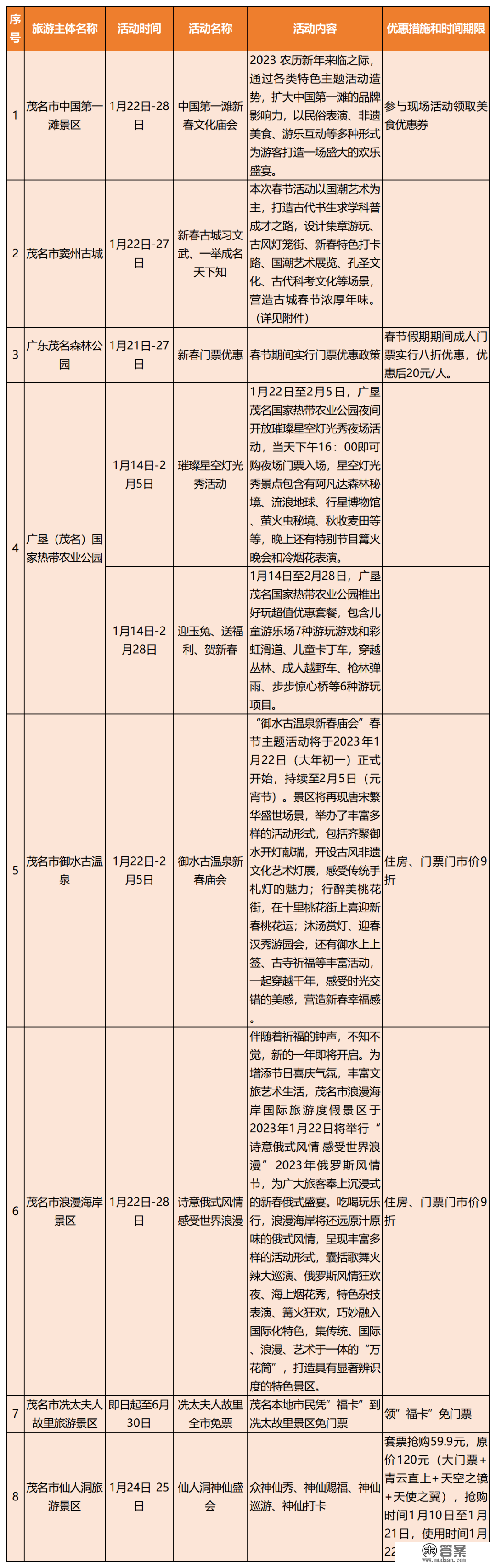 新春去哪儿？那份广东景区优惠和主题活动大万能帮到你