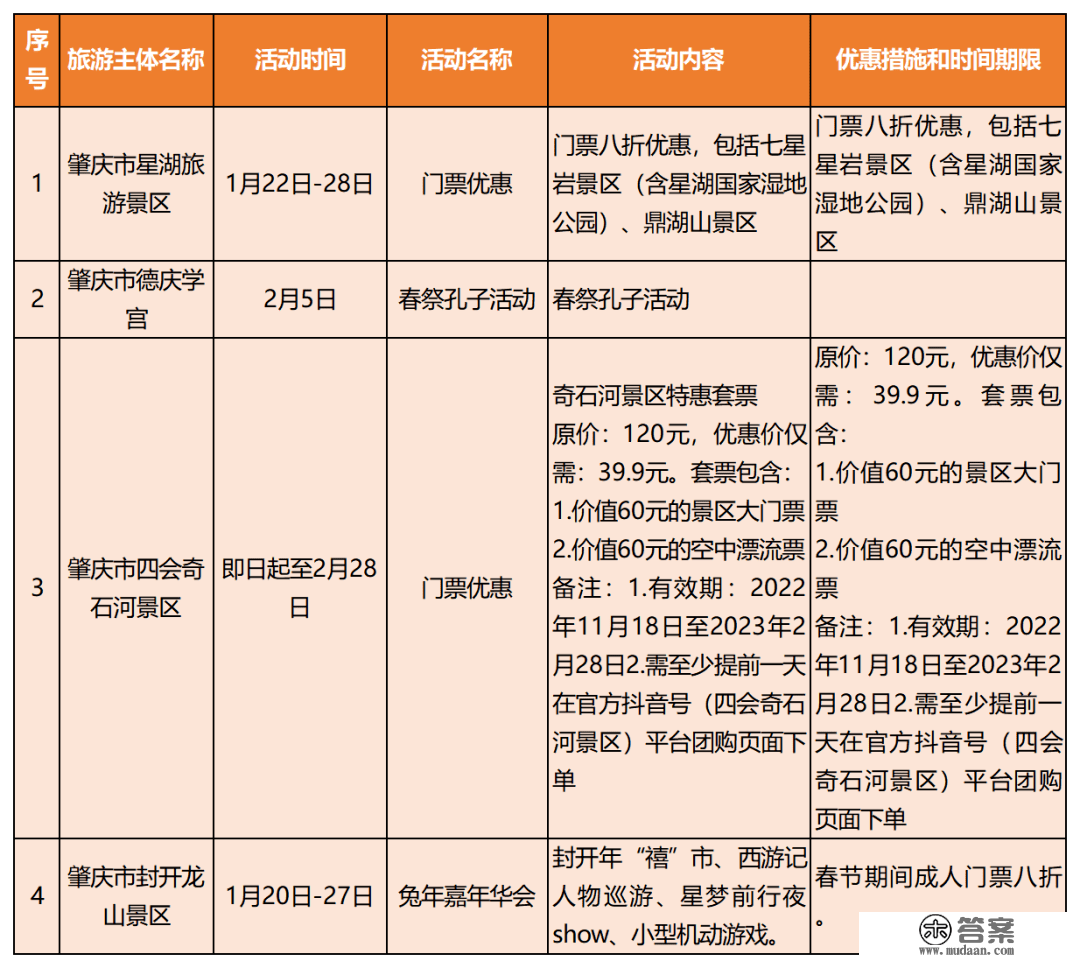 新春去哪儿？那份广东景区优惠和主题活动大万能帮到你