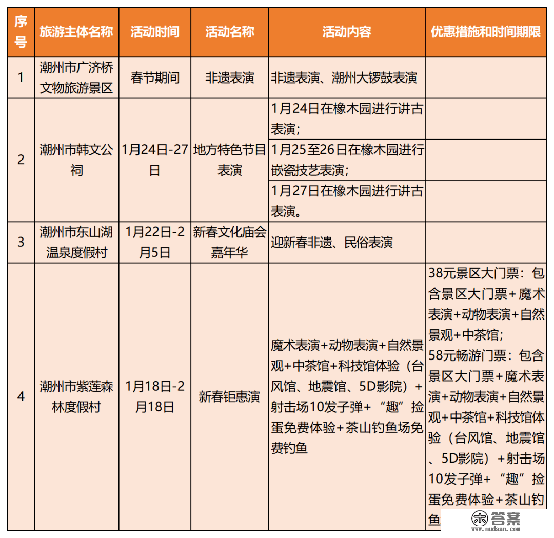 新春去哪儿？那份广东景区优惠和主题活动大万能帮到你