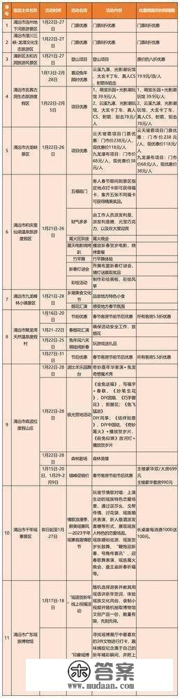 新春去哪儿？那份广东景区优惠和主题活动大万能帮到你