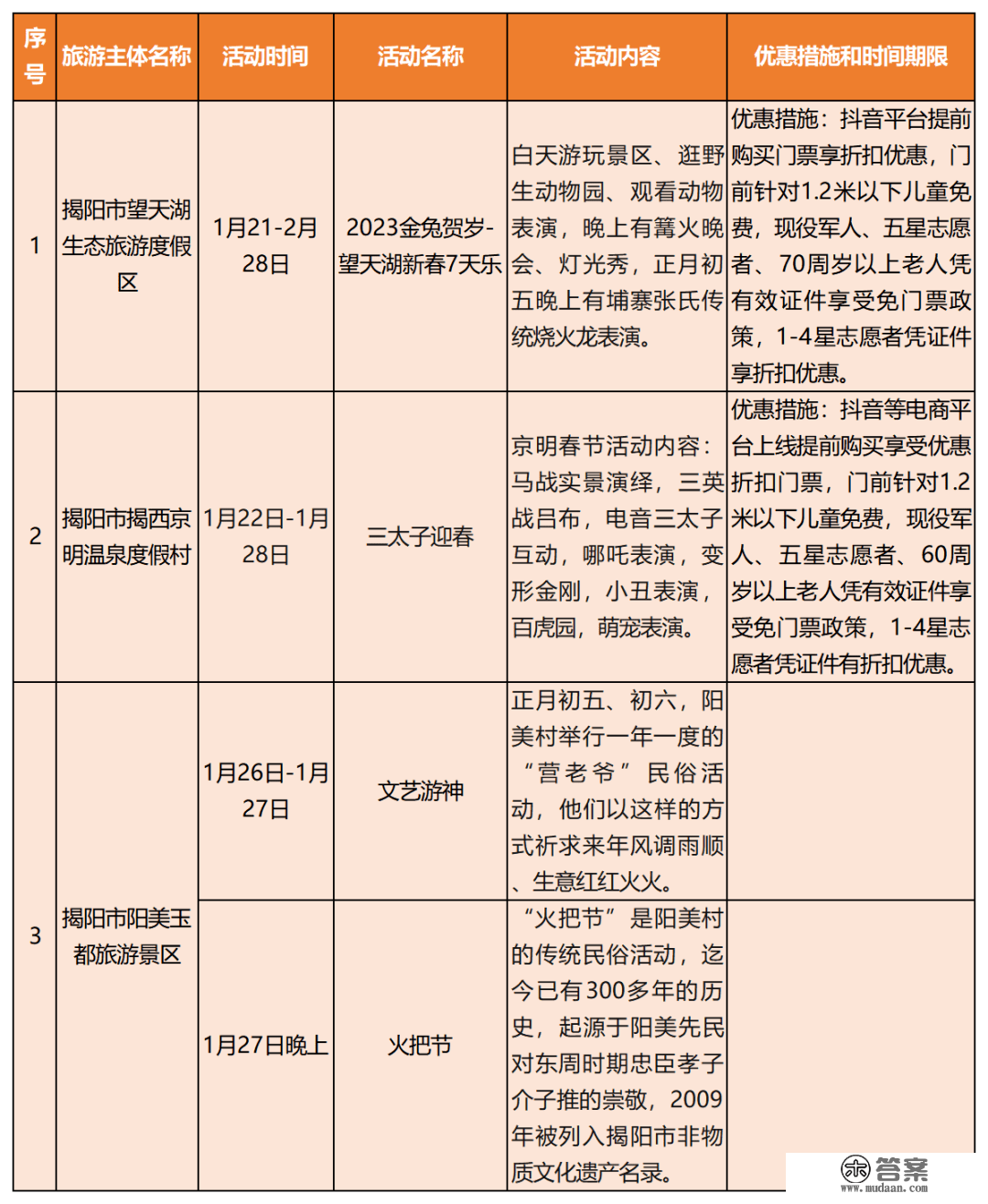 新春去哪儿？那份广东景区优惠和主题活动大万能帮到你