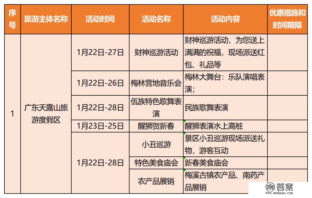 新春去哪儿？那份广东景区优惠和主题活动大万能帮到你