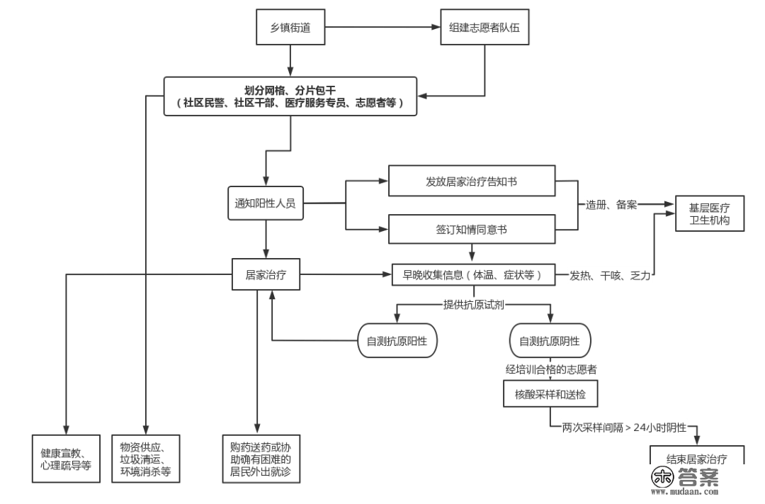 最新！省防控办通知！