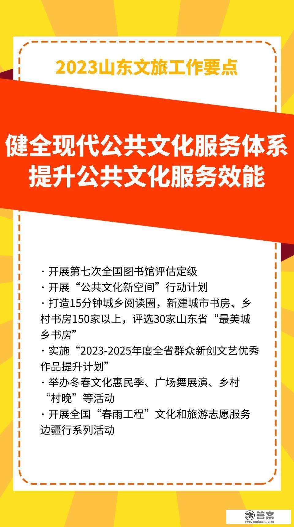 壹点海报 | 2023，山东文旅如许做！