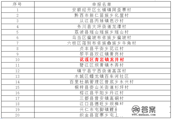 贵州省文化和旅游厅关于2022年贵州省特色旅游示范村拟入选名单的公示