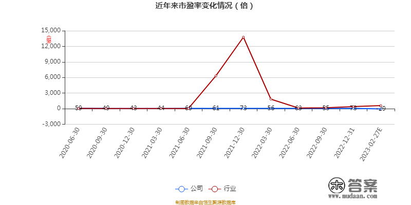 瑞松科技：2022年吃亏6299.61万元